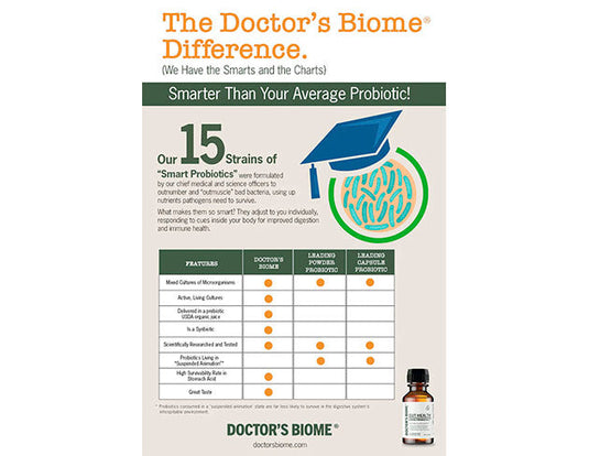 THE DOCTOR’S BIOME® DIFFERENCE [We Have the Smarts and the Charts]