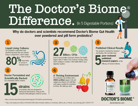 THE DOCTOR'S BIOME® DIFFERENCE [In 5 Digestable Portions]